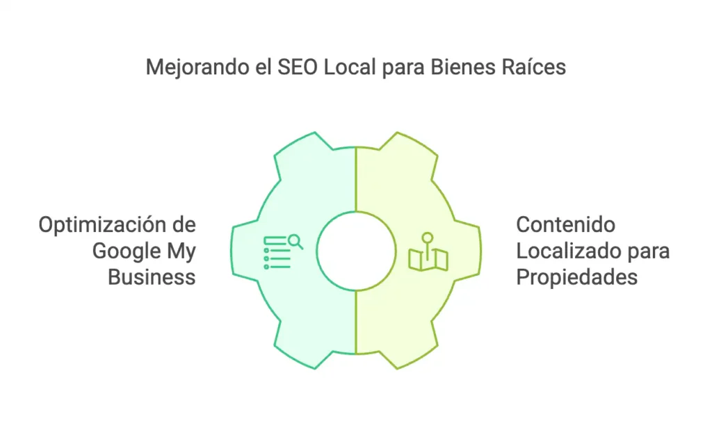 Seo local para inmobiliarias
